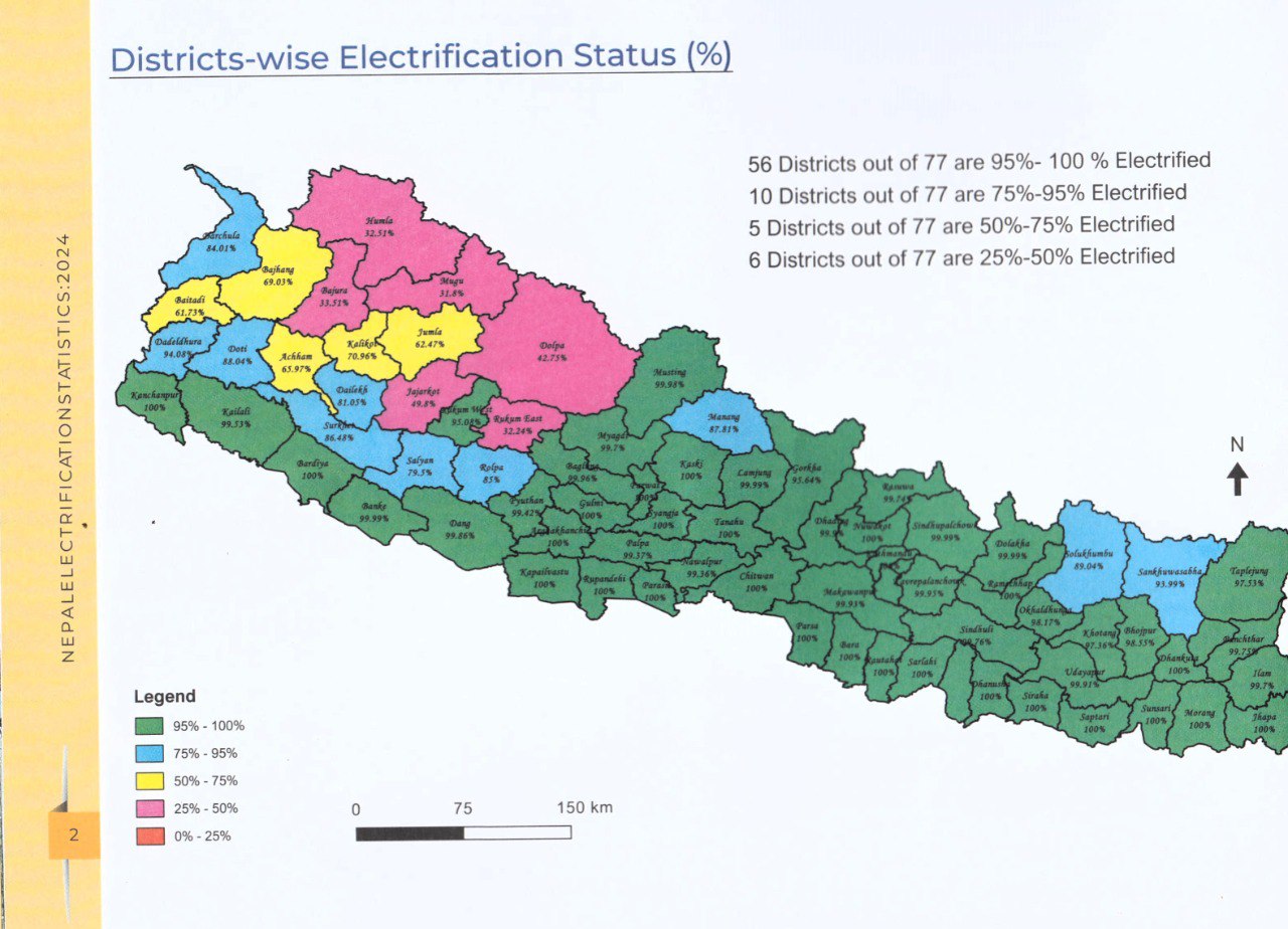 electrification according to district.jpg